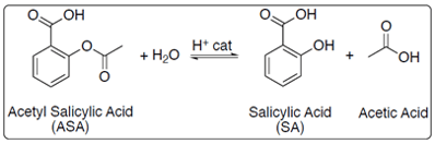 Acid‐catalyzed hydrolysis of acetylsalicylic acid (aspirin) to salicylic acid and acetic acid