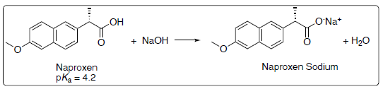 Acid–base reaction between naproxen and sodium hydroxide forming naproxen sodium.