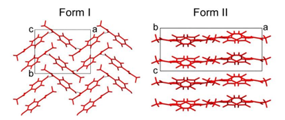 Crystal Structures of paracetamol
